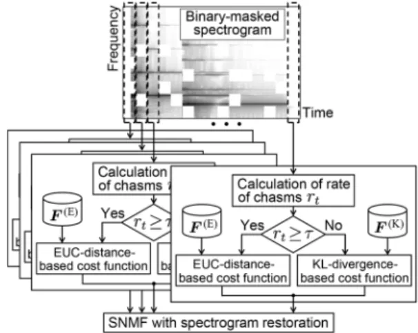 Fig. 15. Adaptive divergence algorithm in proposed method.