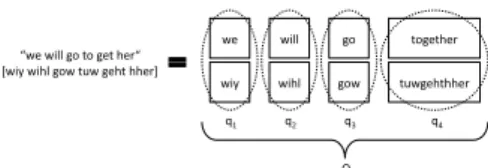 Fig. 5 Basics of SMT framework.