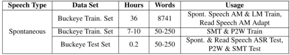 Table 2 Buckeye corpus data composition of this experiment.