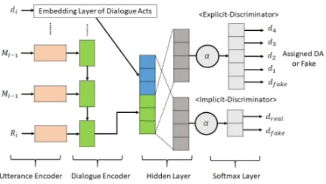 Figure 3: Implicit &amp; Explicit-Discriminator.