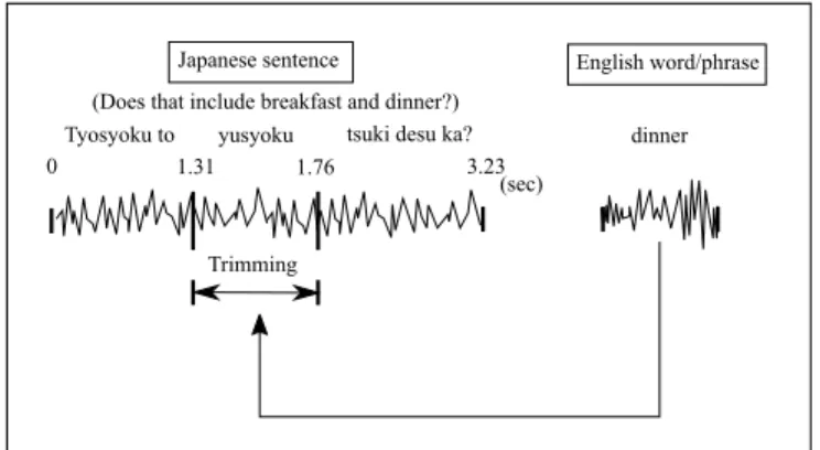 Table 3. Statistics of Japanese-English code-switching speech utterances