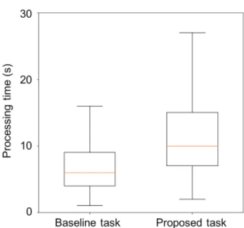 Table IV: Confusion matrix (a) Baseline task
