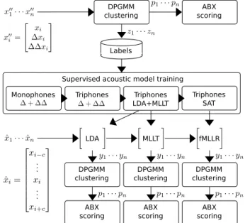 Figure 1: Scheme of the iterative sampling process.