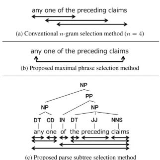 Figure 1: Conventional and proposed data selection methods
