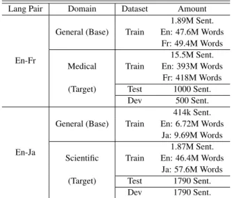 Table 1: Details of parallel data