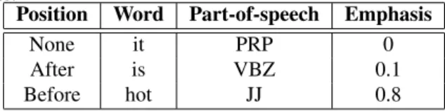Table 1: An example of input features for the sentence “it is