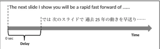 Figure 2: An example of delay