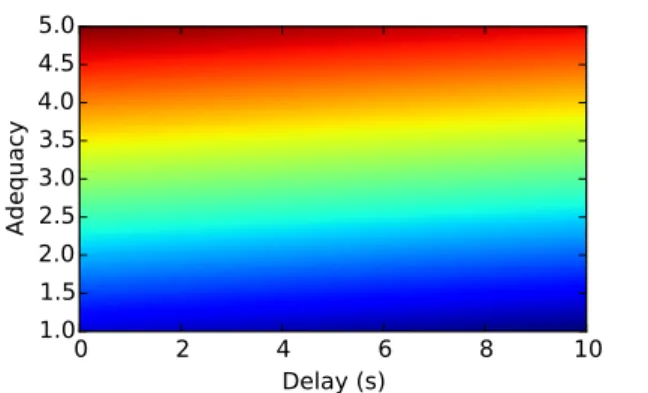 Table 2: Pairwise evaluation accuracy using each feature set for the text and speech modalities.