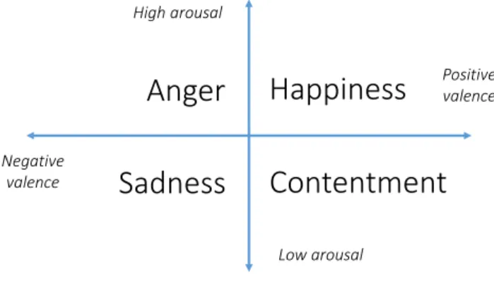 TABLE II Emotion label sets