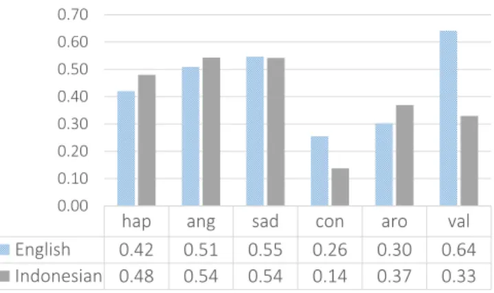 Fig. 4. Composition of dialogue act labels