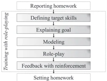 Figure 2. Human-to-human SST framework.