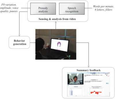 Figure 4. The automated social skills trainer framework.