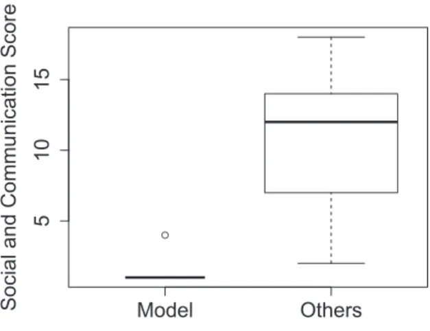 Figure 10. Study design and participant assignment to experimental groups in the second experiment.