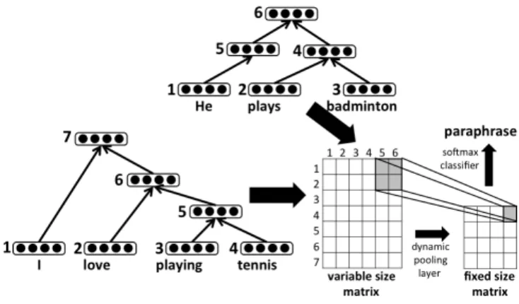 Figure 1 depicts an overview of our dialog system. User input is treated by the dialog management system as a query to our response generator module