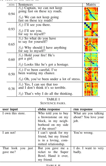 TABLE I S ENTENCE PAIRS .
