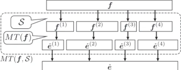 Figure 1: Concatenated translation MT (f , S ).