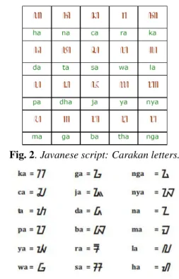 Fig. 3 [1]. Hanacaraka and Aksara Sunda are described in Unicode Standard Ver. 6.0.