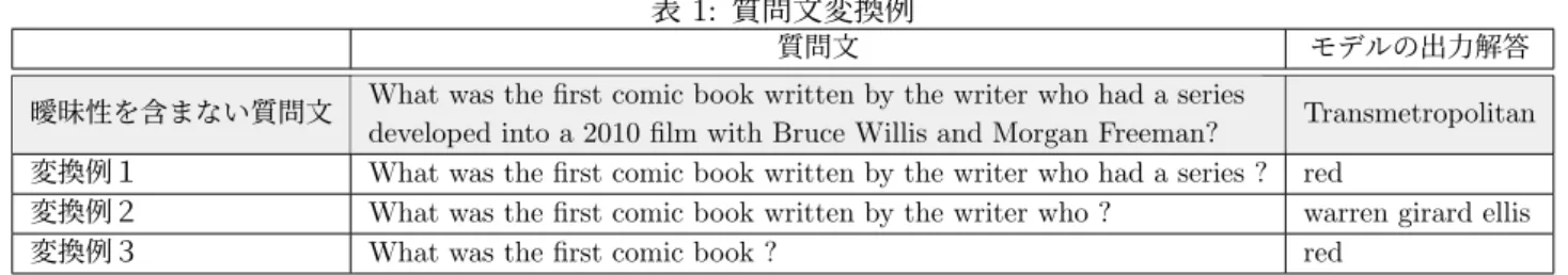表 1: 質問文変換例