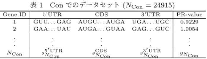 表 2 HS でのデータセット (N HS = 21786)