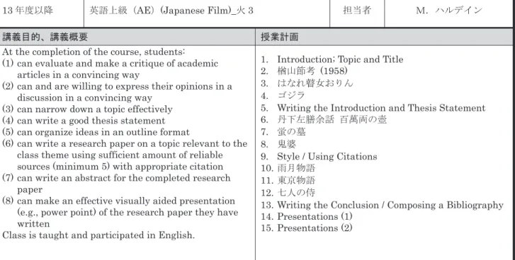 表  (20%)   出席 :  出席を大前提とし， 4  回以上欠席した場合は不合格とする．