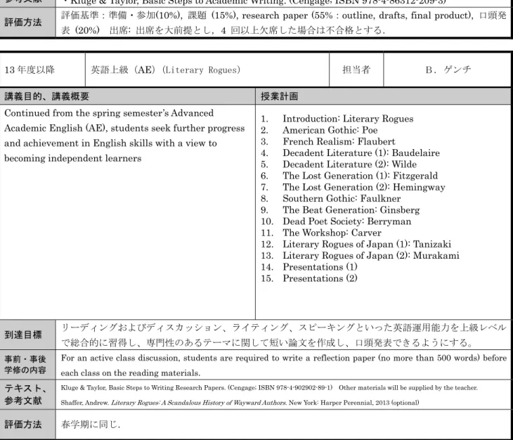 表  (20%)   出席 :  出席を大前提とし， 4  回以上欠席した場合は不合格とする．