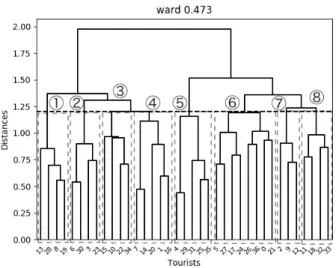 表 2: Bi-LSTM によるメッシュ予測のパラメータ 最大系列長 100 モデル構造 (Input, Embedding, Bi-LSTM, Bi-LSTM, Dense) Embedding 層ユニット数 300 隠れ層の数 300 バッチサイズ 1024 エポック数 50 (Early stopping に よる早期打ち切り有 ) 最適化手法 Adam Early stopping のモニタ値 検証データの損失値 手法は先行研究 [Crivellari 20] を参考にして Adam を用いた． E