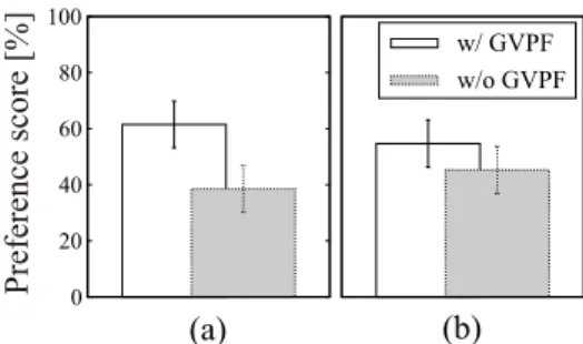 Fig. 1: Results of preference tests on (a) speech qual- qual-ity of converted singing voice and (b) conversion  ac-curacy on singer individuality.