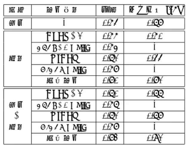 表 1: 評価データの各翻訳精度，TED の字幕データ (TED)，通訳者 S-rank の書起しデータ (S), 通訳者  A-rank の書起しデータ (A),Travatar の翻訳結果 (Trav) ， Moses の翻訳結果 (Mos)，5 つの参照訳の適用 (multi)