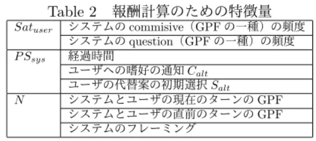 Table 2 報酬計算のための特徴量