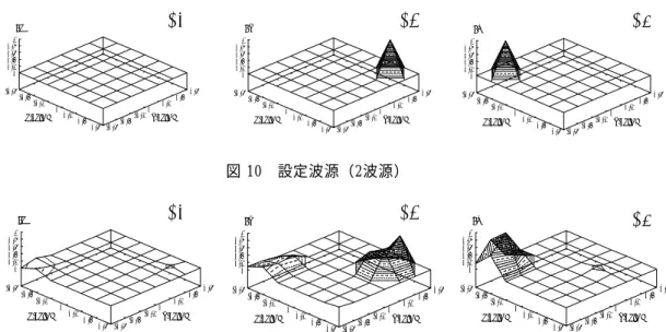図 10 - 設定波源（2波源） 図 11- 実験値による推定結果-0.6-0.4-0.200.20.40.6x-axis(m)-0.6-0.4-0.200.20.40.6y-axis(m)00.20.40.60.81Jx-0.6-0.4-0.200.20.40.6x-axis(m)-0.6-0.4-0.200.20.4 0.6y-axis(m)00.20.40.60.81Jy -0.6 -0.4 -0.2 0 0.2 0.4 0.6x-axis(m) -0.6 -0.4 -0.2 0 0.2 0.4 0.