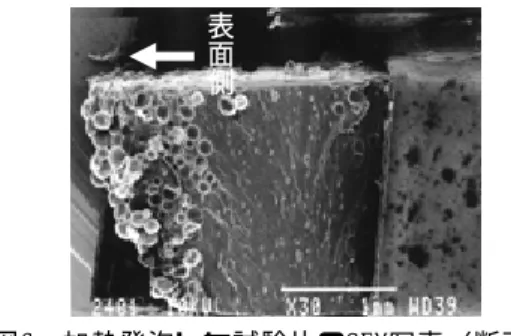 図 3 発泡塗料塗布法 による星型スペーサ 図7  ファインセルマスター配合星型スペーサ  （左：未発泡、右：発泡） 3-2  発泡塗料塗布法 発泡塗料塗布法により作製したスペーサの一例を示す。（図3）これらのアクリル樹脂系発泡塗料を塗布して発泡させたスペーサについても，温度荷重試験を行った結果，70℃まで加温しても亀裂は生じることがなく，発泡層による亀裂抑制効果が確認された。このタイプのスペーサを製造するには材料費が1.2倍増という問題点と，大量生産するにあたり，製造工程でのスプレー塗装には塗装ロボットが