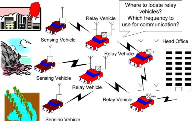 Figure 1.1: Decision of location and frequency of relay vehicles
