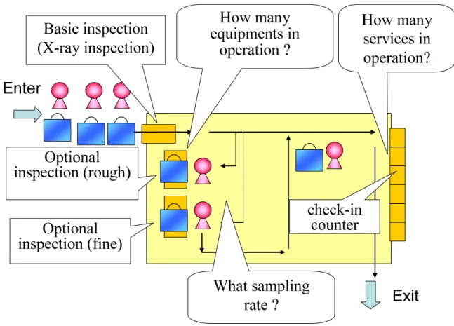 Figure 1.2: Decision of number of services and sampling rate