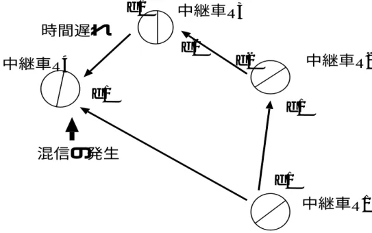 Figure 2.2: Example of interferrence on a communication path