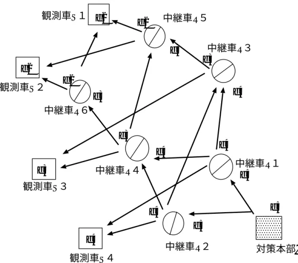Figure 2.3: Locations with plural communication paths
