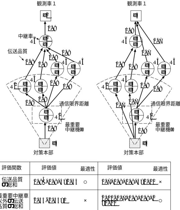 Figure 2.4: Diﬀerence between estimation based on total communication and min-max type communication