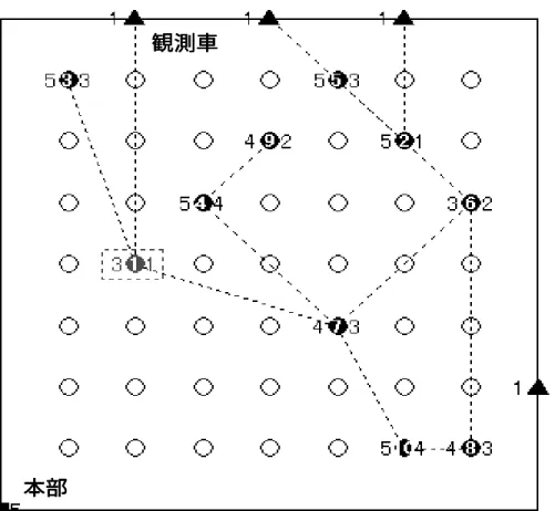 Figure 2.5: Initial state of test problem