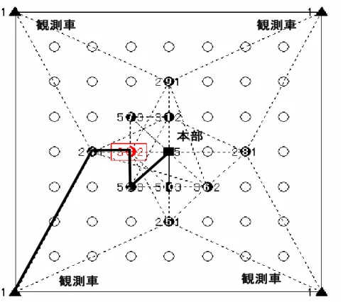 Figure 2.9: Example with other locations