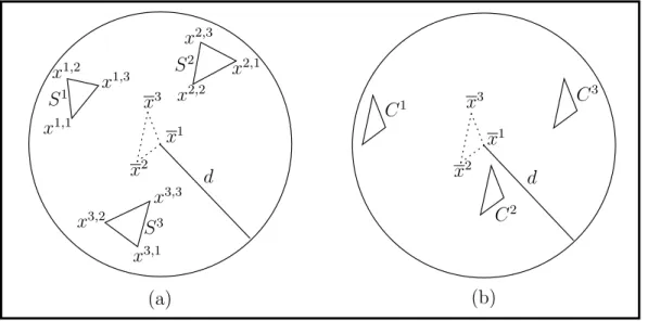 Figure 3.1: An example of SCGA crossover in two dimensions.