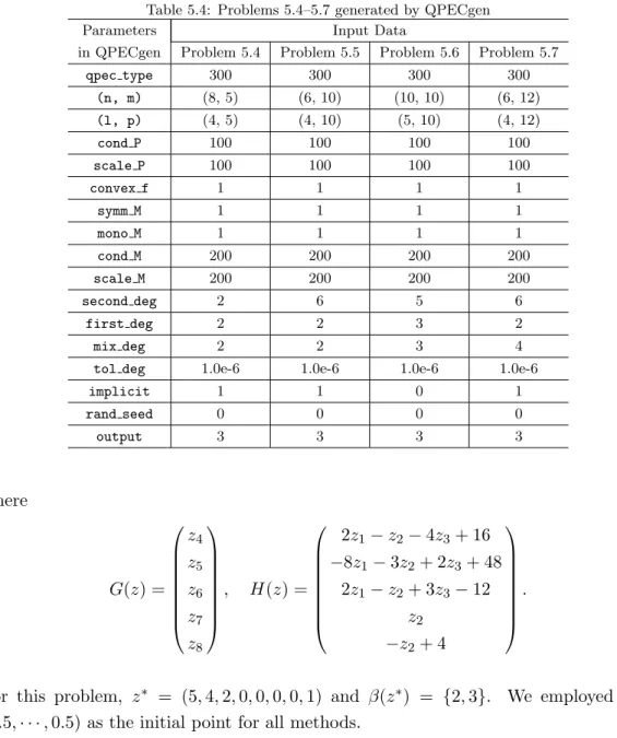 Table 5.4: Problems 5.4–5.7 generated by QPECgen