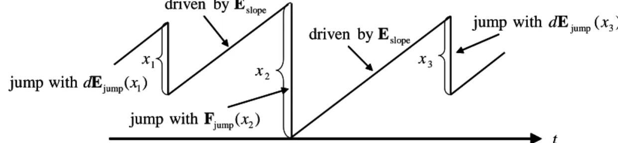 Figure 1.1: The bivariate Markov process with the skip free to the right property.