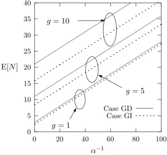 Figure 3.1: Expected total queue length E[N ].