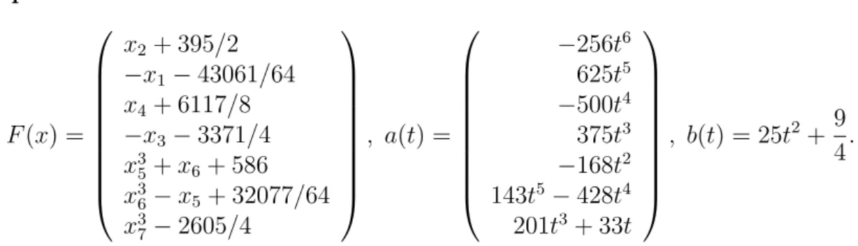 Table 1: Computational results of Algorithm 2