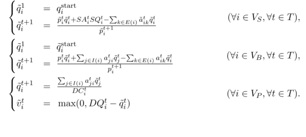 Figure 2: Relations among the problems