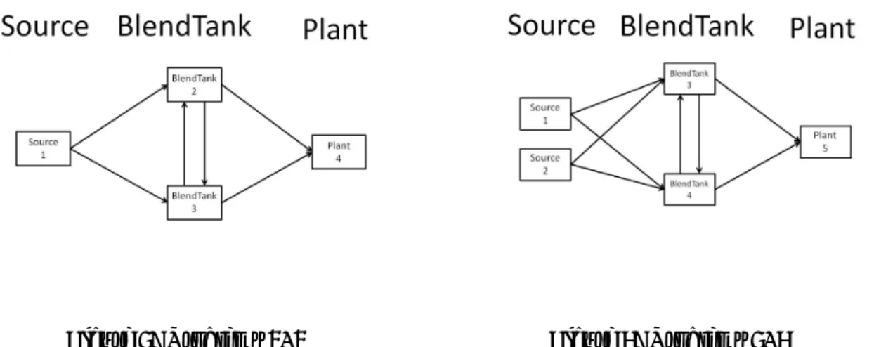 Figure 3: Problems 1, 2 Figure 4: Problems 3, 4