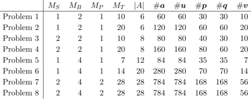 Figure 5: Problems 5, 6 Figure 6: Problems 7, 8