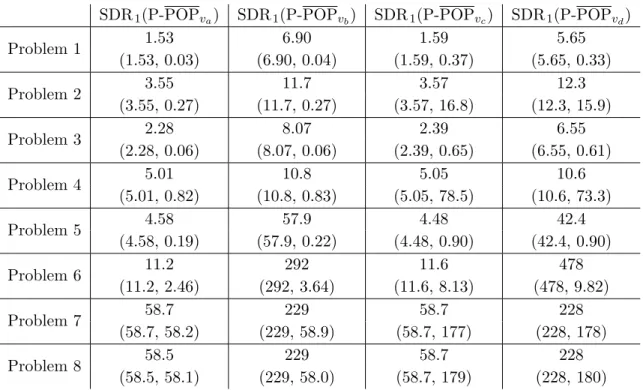 Table 6: Computational times [s]
