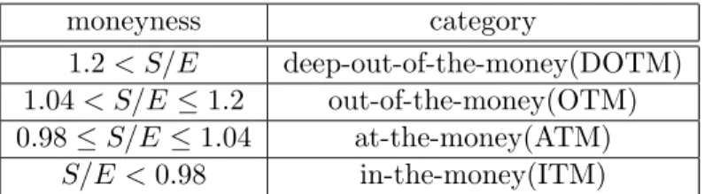 Table 2: Comparison of RMSER
