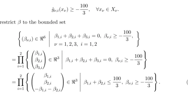 Figure 4: GNEs obtained by the resource-directed parametrization approach for Example 5 As a result of solving 24,858 LCPs, we obtained 699 GNEP solutions as shown in Figure 4