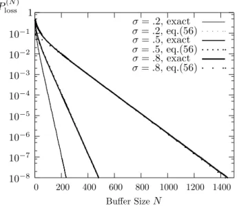 Fig. 12: Queues with DAR(1) input (ρ = .9).